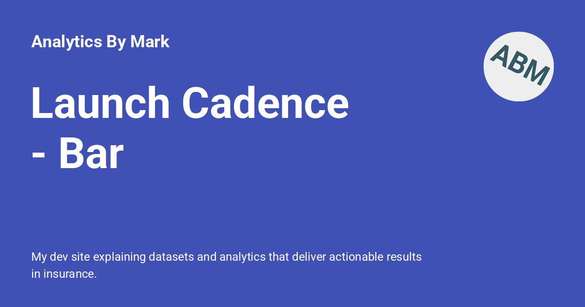 Launch Cadence - Bar - Analytics By Mark